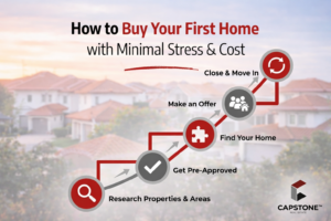 buy property with capstone